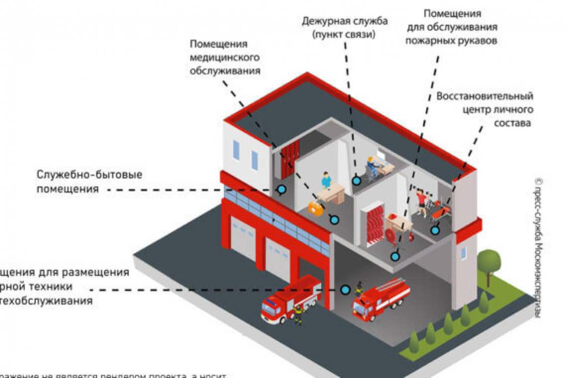 Проект строительства пожарного депо в районе Богородское согласован